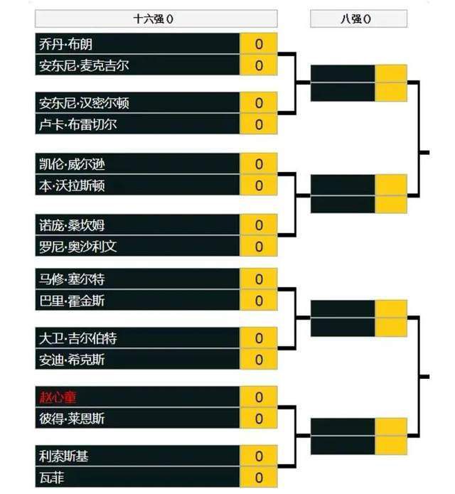 他感觉自己是首发球员吗？”